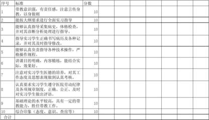 帶教老師評價(jià)表（實(shí)習(xí)醫(yī)生） 教育與教學(xué)檢測與評價(jià)活動的優(yōu)化路徑